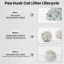 Load image into Gallery viewer, Green Tea Tofu Cat Litter Cubic Pack