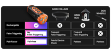 Load image into Gallery viewer, Bark Buster™  Ultrasonic Dog Training and Anti Dog Barking Device - Easy, safe and humane!
